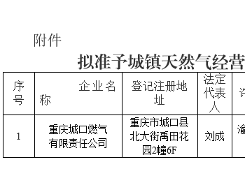 关于拟准予重庆城口燃气有限责任公司城镇<em>天然气经营</em>许可的公示