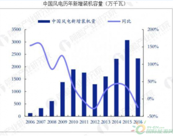 中国能源行业发展趋势 <em>能源互联网</em>成发展方向