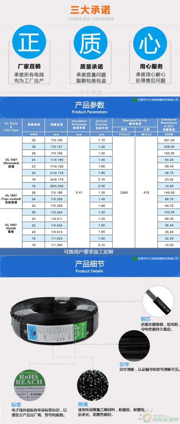 1详情页