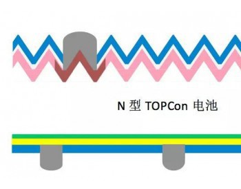 TOPCon，<em>赌</em>对了吗？