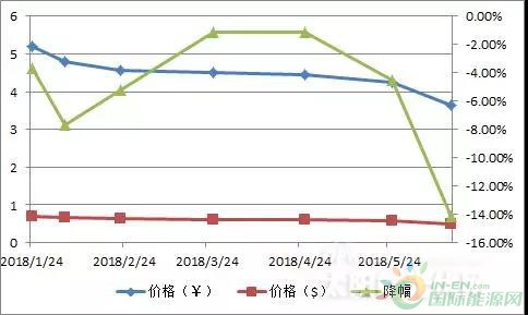 2018年