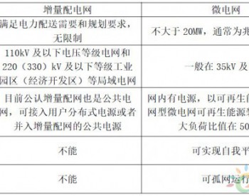 增量配电网与微<em>电网的</em>区别以及规划特点