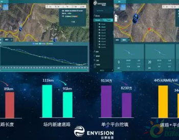 <em>项目竞价</em>，修路搭台的降本家底