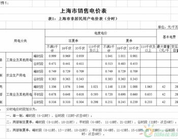 上海再降电价：工商业及其他<em>用电价格</em>平均降0.77分/千瓦时