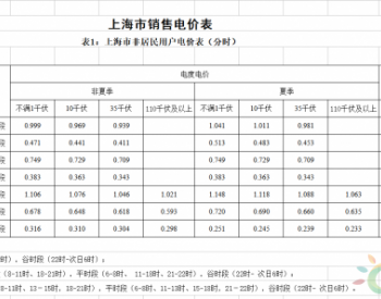 上海市输<em>配电价</em>相应每千瓦时同步降低0.77分钱