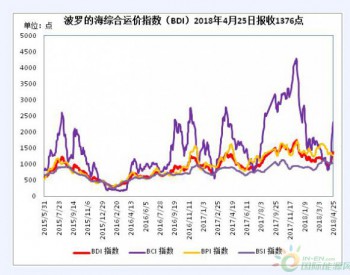 3、4月份国内外航运市场<em>运行分析</em>