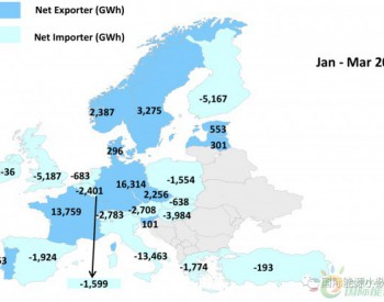 欧洲<em>电力贸易</em>地图：10个净出口国 多以核电、煤电为主力电源