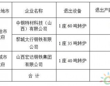 山西省2018年度钢铁行业化解<em>过剩产能</em>目标任务公示