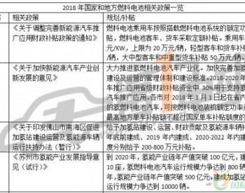 10省市燃料<em>电池政策</em>对比：广东佛山补贴力度最大