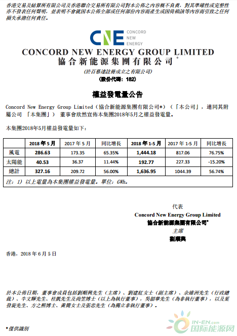 协合新能源-1