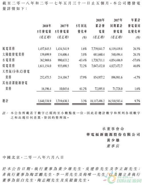 华电福新-2