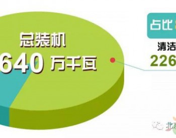 青海216小时“纯绿色”供电 市场交易机制保驾护航