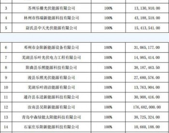 正泰逾<em>7亿元</em>收购隆基旗下17个分布式光伏项目