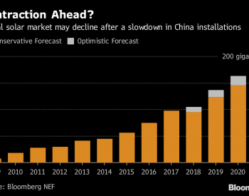 到2020年中国<em>太阳能市场</em>需求占全球总量将降至25%