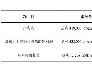 <em>华菱钢铁</em>：预计上半年净利同比增253%~274%