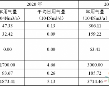 《余姚市丈亭鎮天然氣專項規劃（2017~2030年）》 公示文件