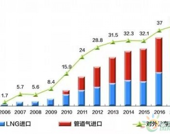 從供需寬松到供不應求 中國LNG何去何從？