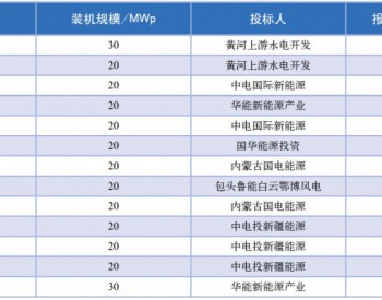 从4元/kWh~0.31元/kWh 中国<em>光伏电价</em>的发展历程！