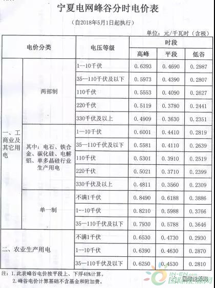 一度电可以产生多少gdp_都用6900亿度电,山东GDP和广东差了一个 河北 为什么(3)