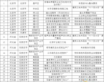 生态环境部通报2018-2019年蓝天保卫战<em>重点区域</em>强化督查工作进展（7月4日）