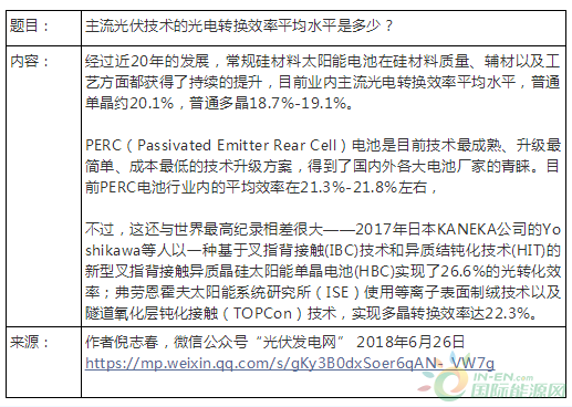 主流光伏技术的光电转换效率平均水平是多少？