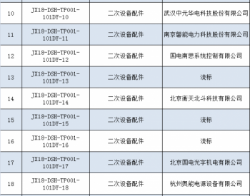 国网江西2018年第一次<em>电商</em>化单一来源采购项目成交结果