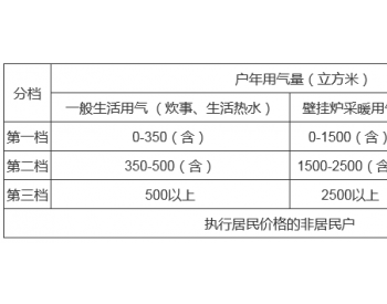 关于调整北京市居<em>民用天然气销售</em>价格的通知