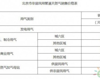 7月10日起起北京市非<em>居民用天然气销售</em>价格下调
