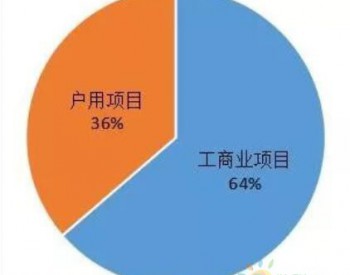 杭州2018年上半年<em>光伏并网成绩单</em>出炉 户用光伏新增装机量增长13.29%