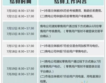 山东开展2018年7月份<em>电力交易结算</em>工作