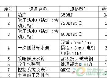 看蓝天保卫战中<em>电能替代</em>这一仗怎么打？