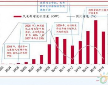 下半年風電板塊迎來搶裝潮