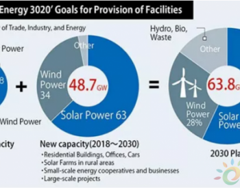 韓國為全球海上風電增長添磚加”瓦”