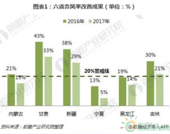 分散式風電啟動發展元年 核準、并網預計將加速