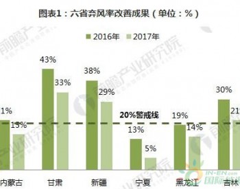 分散式風電啟動發展元年 核準、并網預計將加速