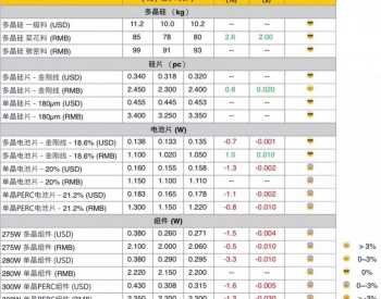 多晶硅料、硅片低价订单减少 均价些微拉升