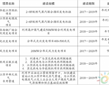 关于印发《江阴市<em>能源结构</em>调整实施方案（2018—2020年）》的通知