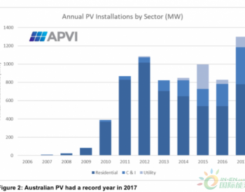 独家翻译 | APVI：2018年澳大利亚光伏<em>新增装机量</em>预计达3.5GW