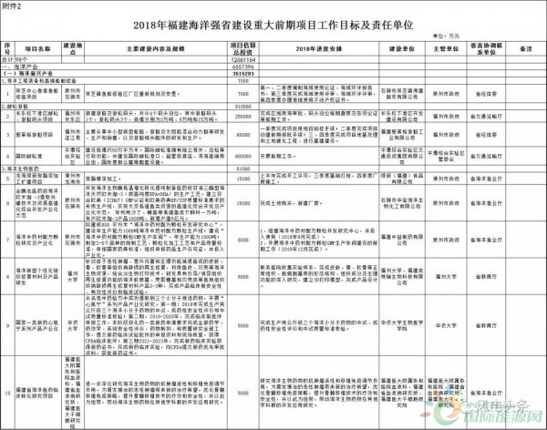 项目建设内容和实施计划 085541557.jpg
