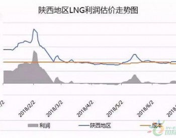 除了北京 這些城市也將掀起新一輪氣價調整