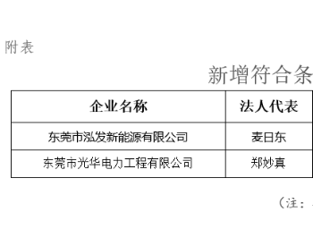 东莞新增两家分布式光伏项目<em>施工企业</em>