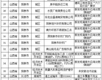 生态环境部通报2018-2019年蓝天保卫战重点区域<em>强化督查</em>工作进展（7月17日）