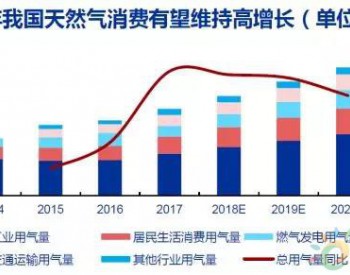 煤改氣的發展及布局