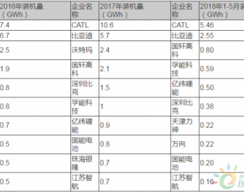 与车企联姻，动力电池前两强扩张步调<em>一致</em>