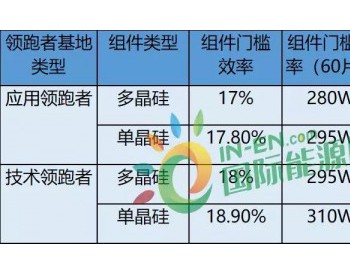 第四批领跑者项目展望：采用技术路线竞争<em>电价模式</em>可能性较大