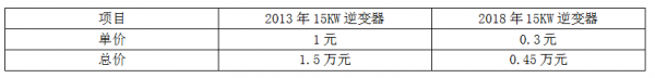 QQ截图20180730105646