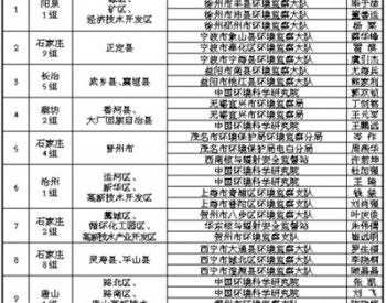 蓝天保卫战重点区域强化督查“<em>每周一榜</em>”（2018年7月16日~7月22日）