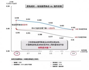 光伏发电平价上网的征途中 “无<em>底线</em>”的降价是否可取？