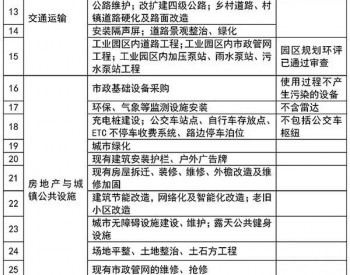 哪些建设项目不需办理环评审批<em>手续</em>？ 快看这个《名录》