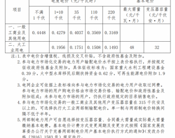 电价 | <em>北京发改委</em>：电价两连降  共降低一般工商业及其他输配电价1.75分/千瓦时！